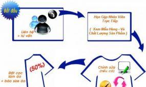 Cách Thức Đặt Hàng Qua Mạng